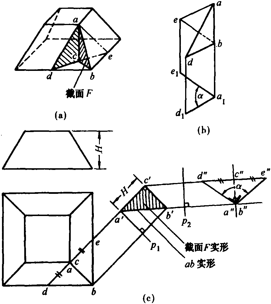 五、二次換面法